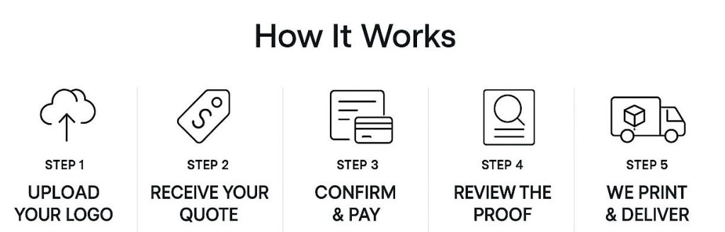 eco friendly 3D ogos for companies